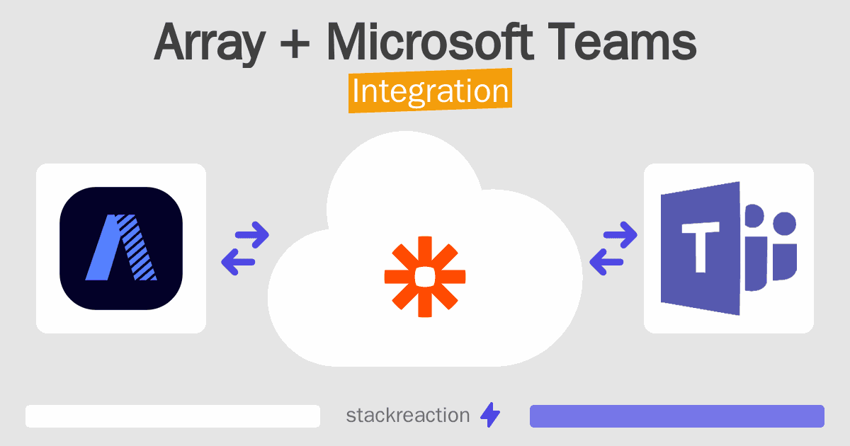Array and Microsoft Teams Integration