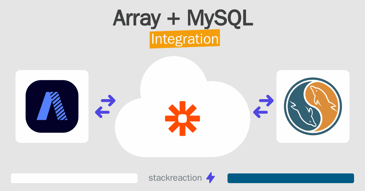 Array and MySQL Integration