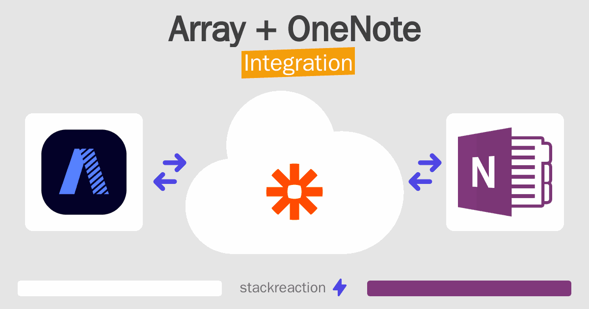 Array and OneNote Integration