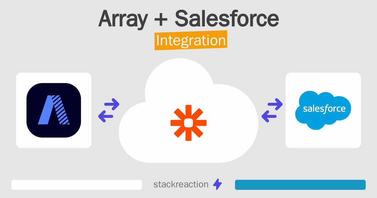 Array and Salesforce Integration