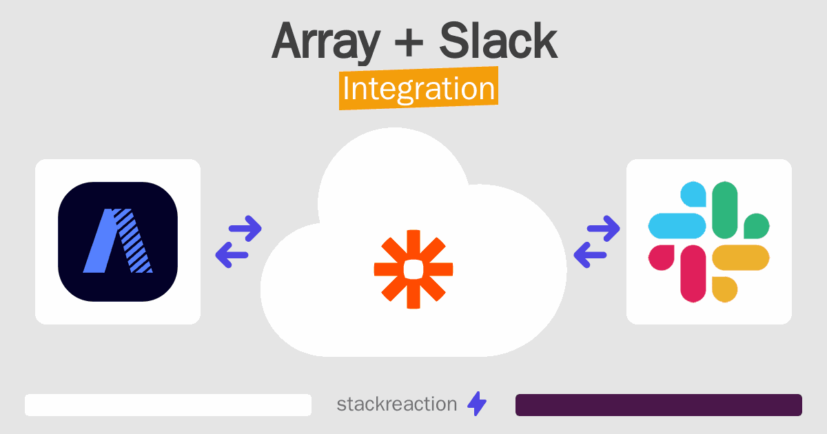 Array and Slack Integration
