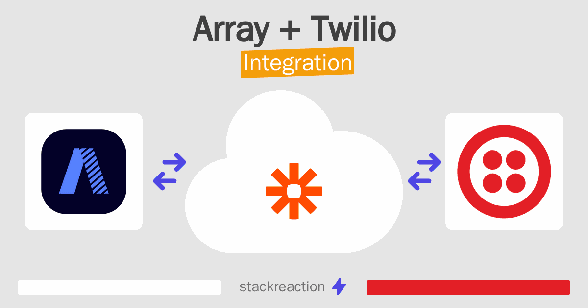 Array and Twilio Integration