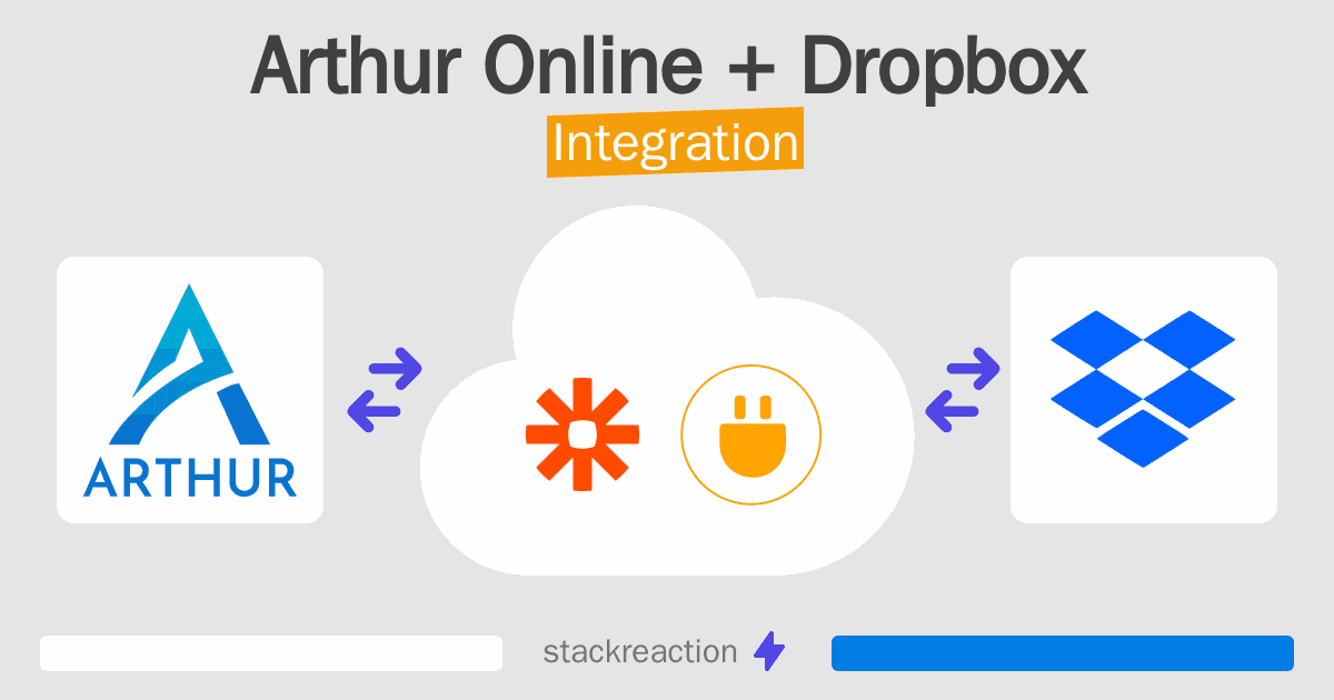 Arthur Online and Dropbox Integration
