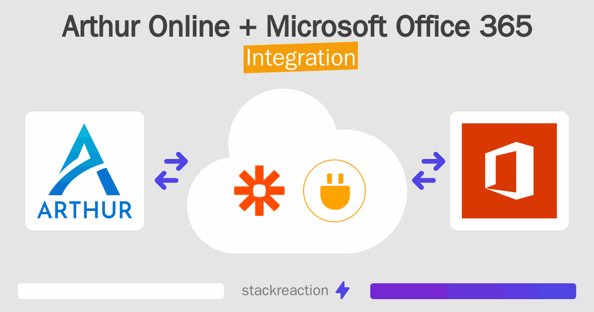 Arthur Online and Microsoft Office 365 Integration