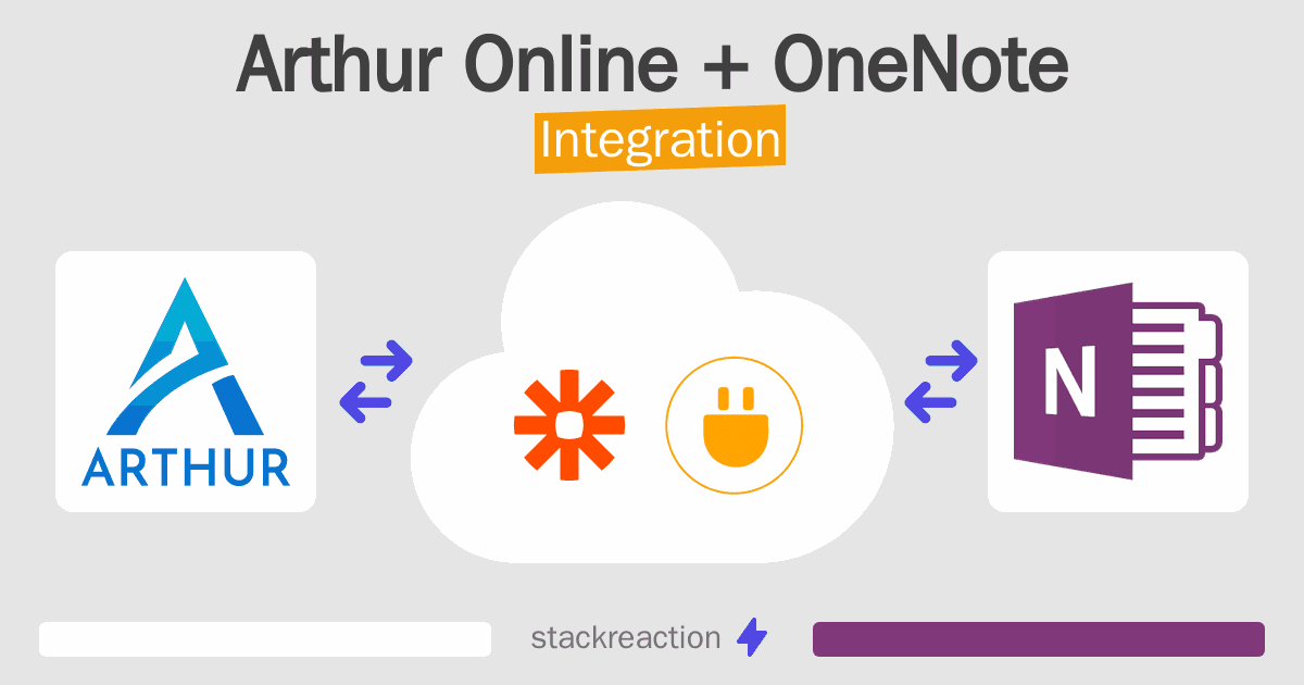 Arthur Online and OneNote Integration