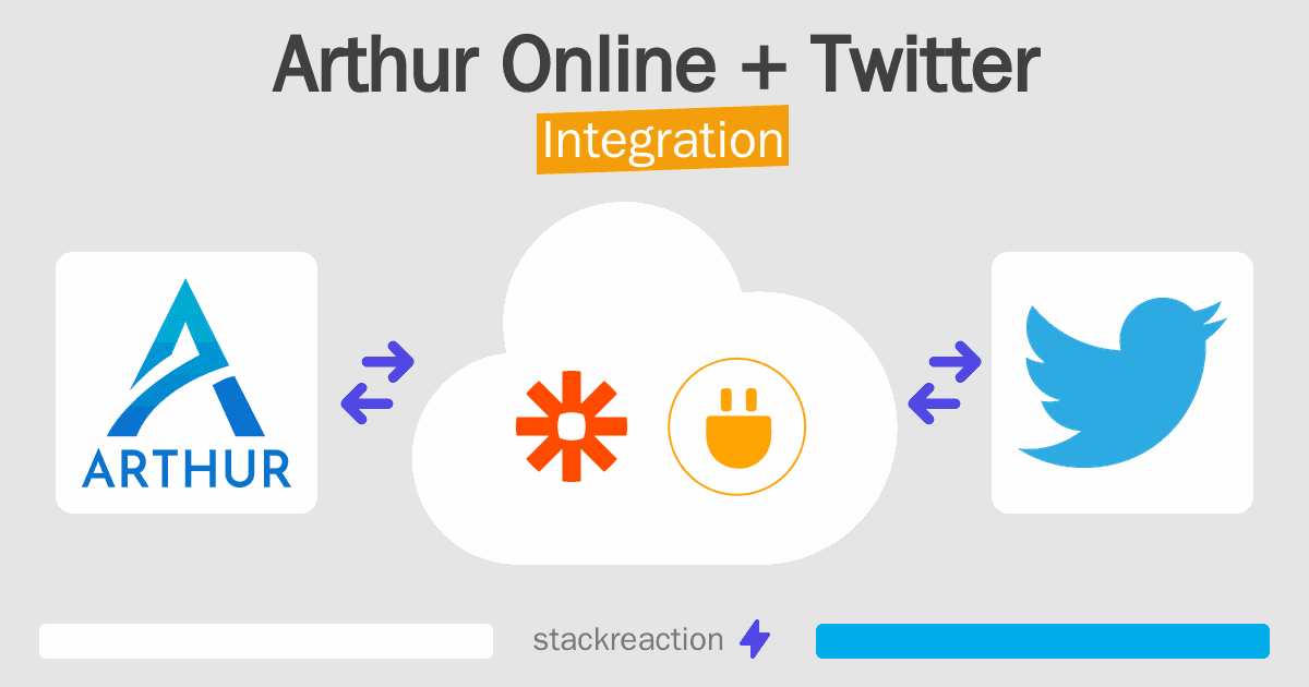 Arthur Online and Twitter Integration