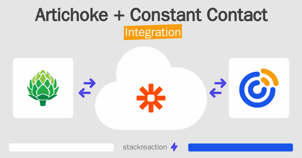 Artichoke and Constant Contact Integration
