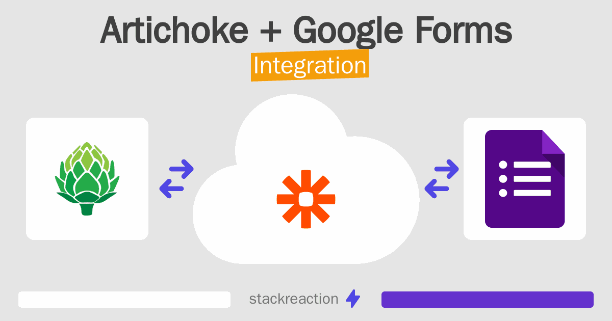 Artichoke and Google Forms Integration