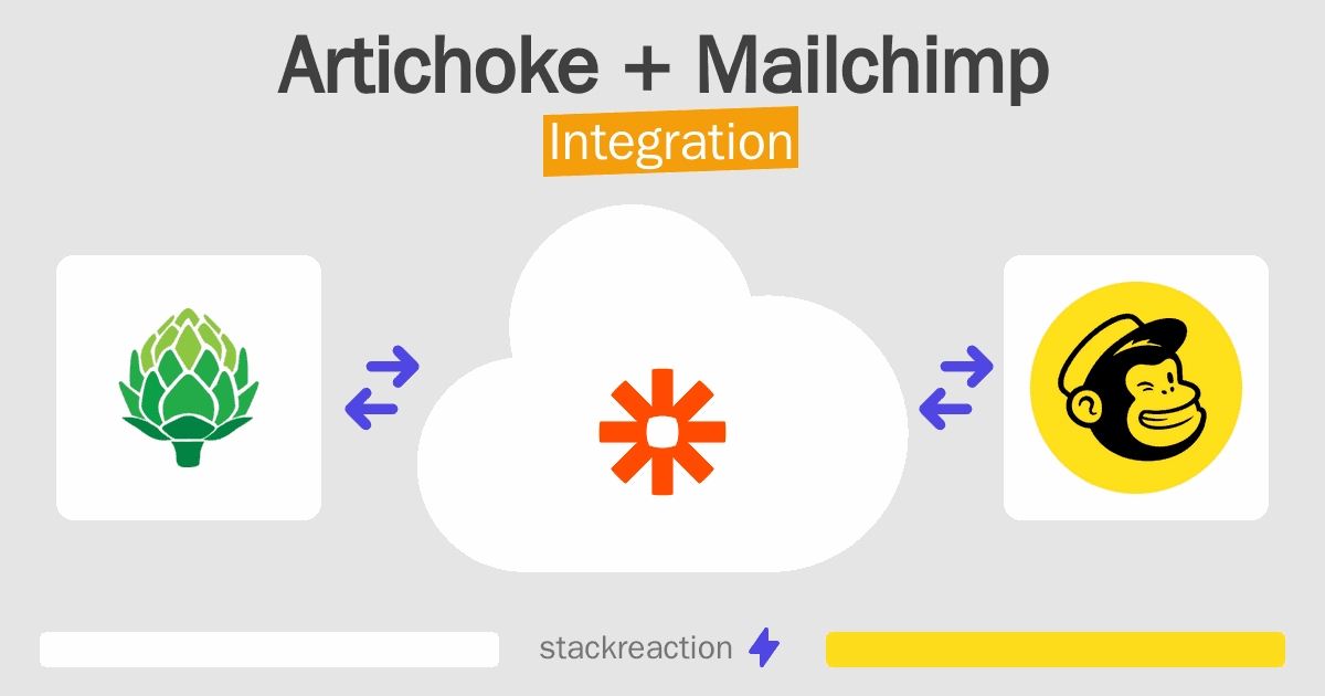 Artichoke and Mailchimp Integration