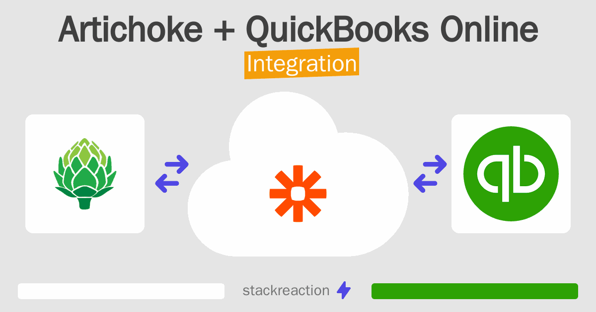 Artichoke and QuickBooks Online Integration