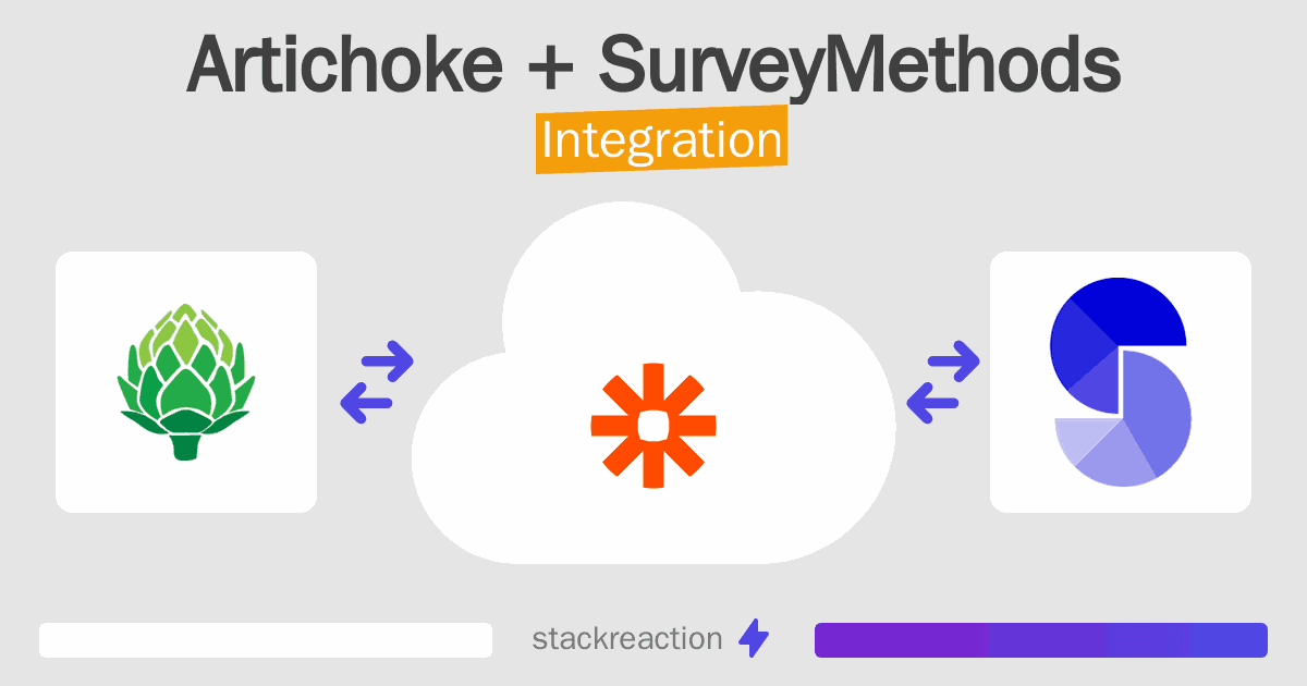 Artichoke and SurveyMethods Integration