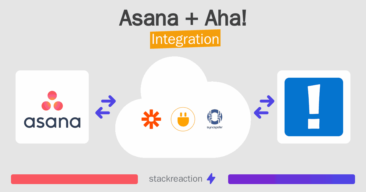 Asana and Aha! Integration