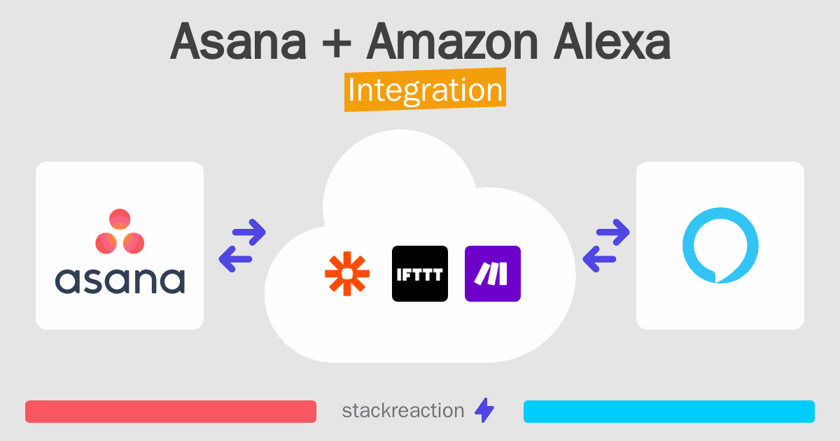 Asana and Amazon Alexa Integration