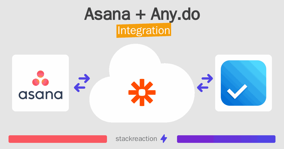 Asana and Any.do Integration