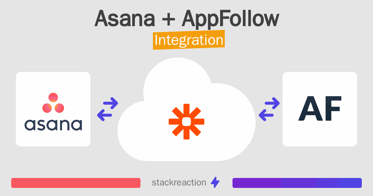 Asana and AppFollow Integration