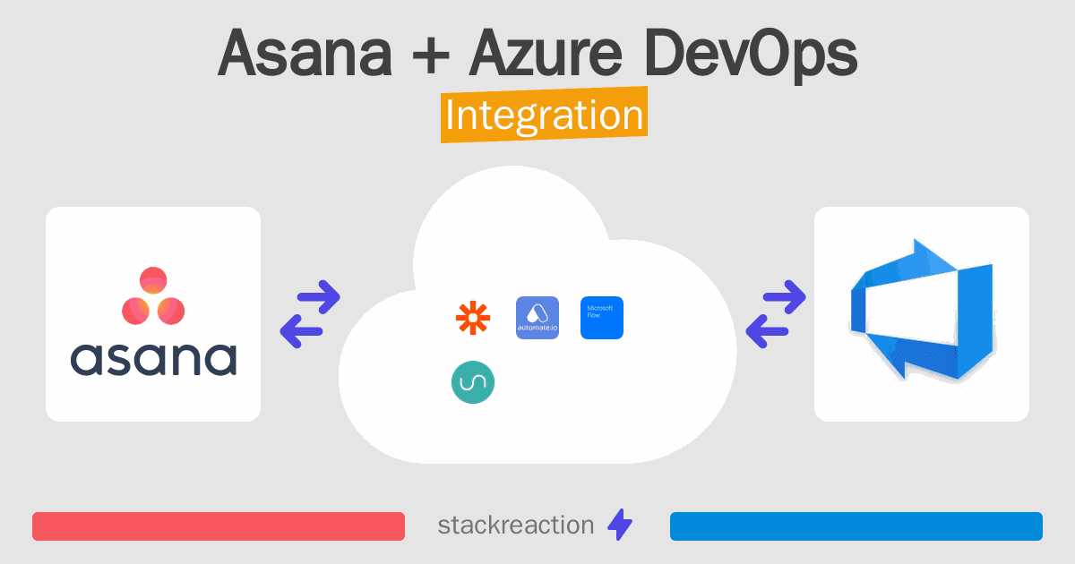 Asana and Azure DevOps Integration