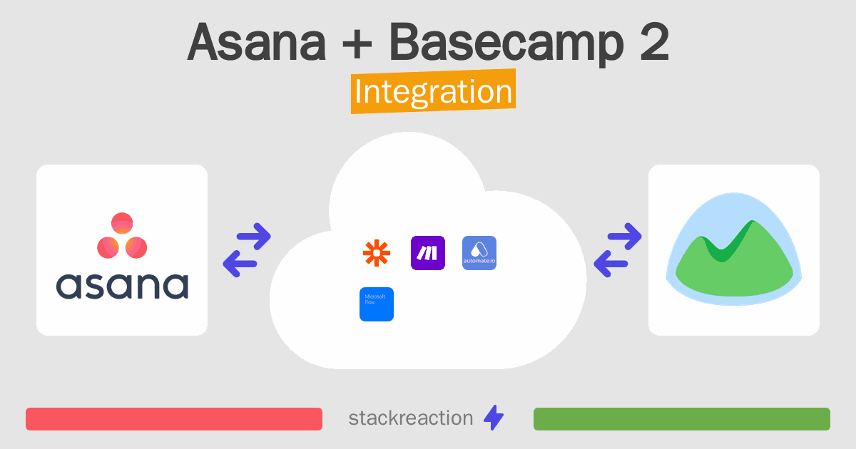 Asana and Basecamp 2 Integration