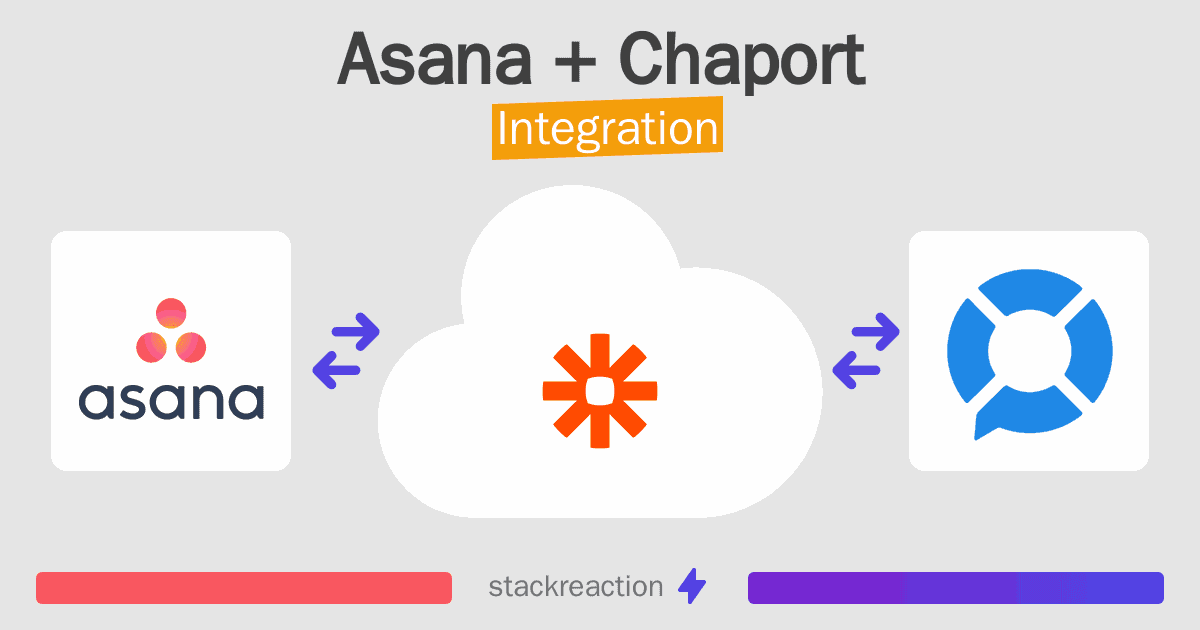 Asana and Chaport Integration