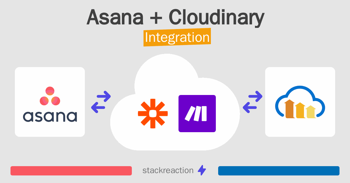 Asana and Cloudinary Integration