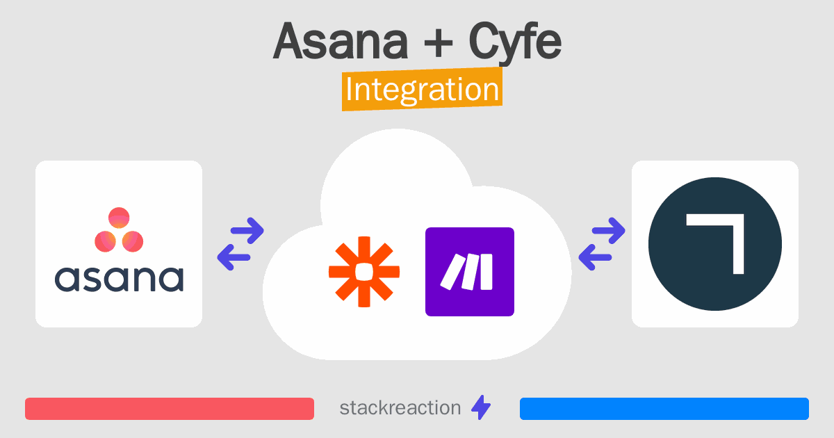Asana and Cyfe Integration