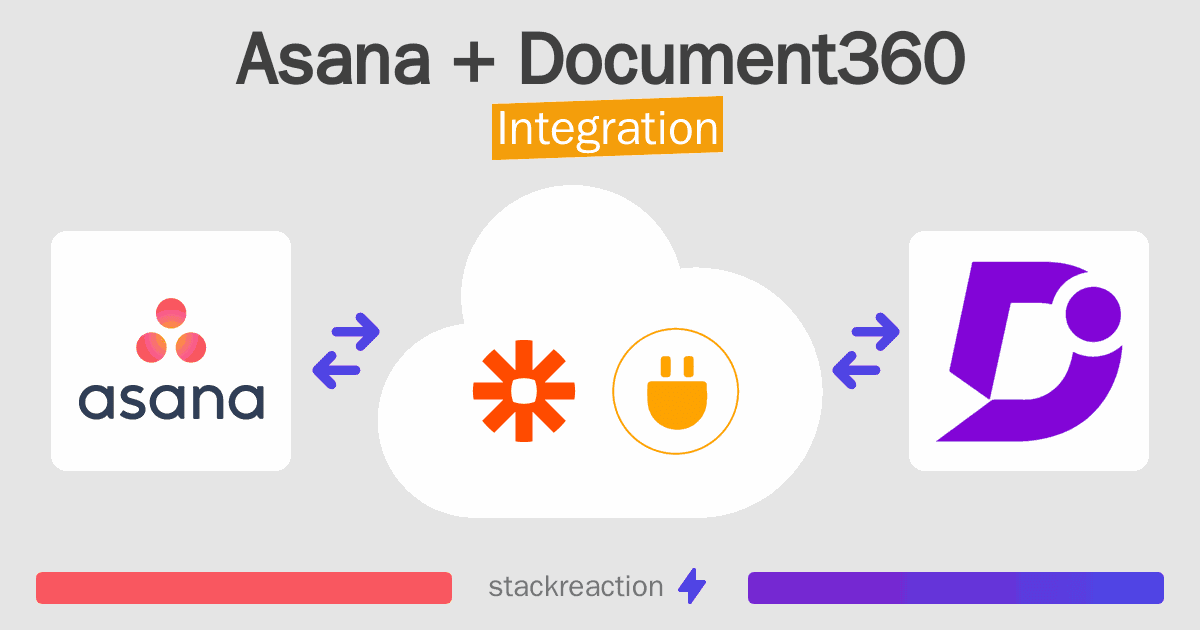 Asana and Document360 Integration
