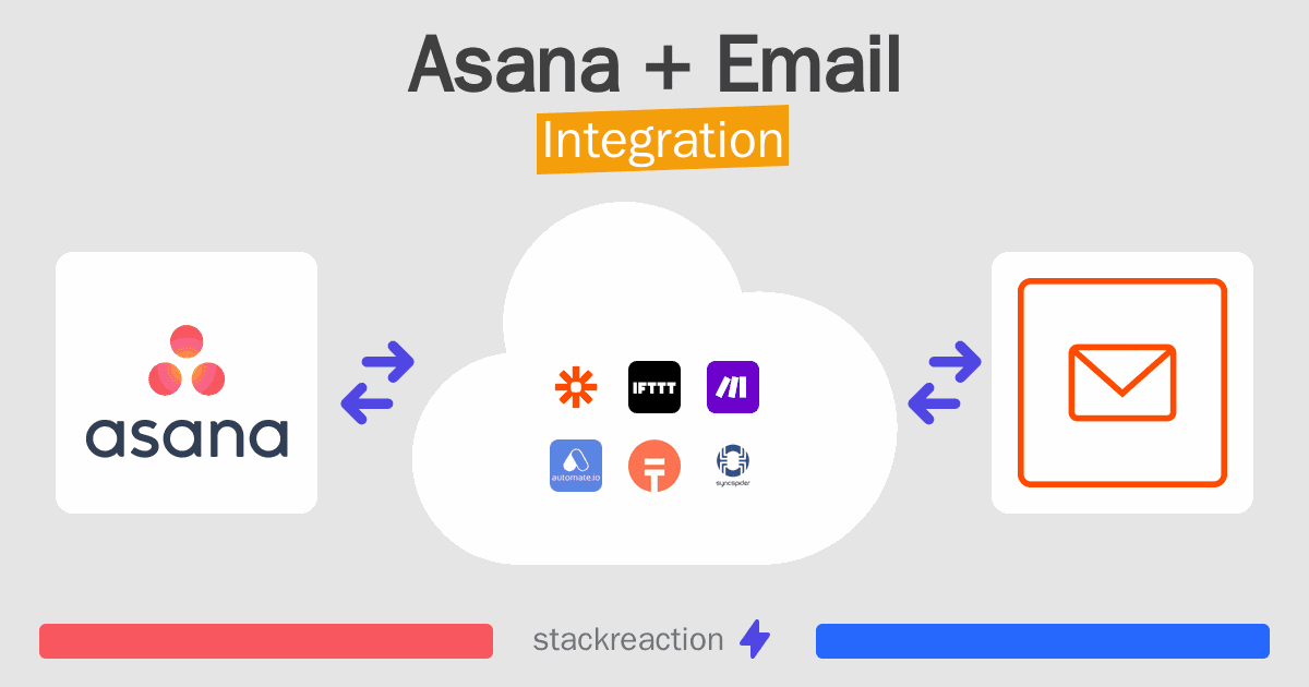 Asana and Email Integration