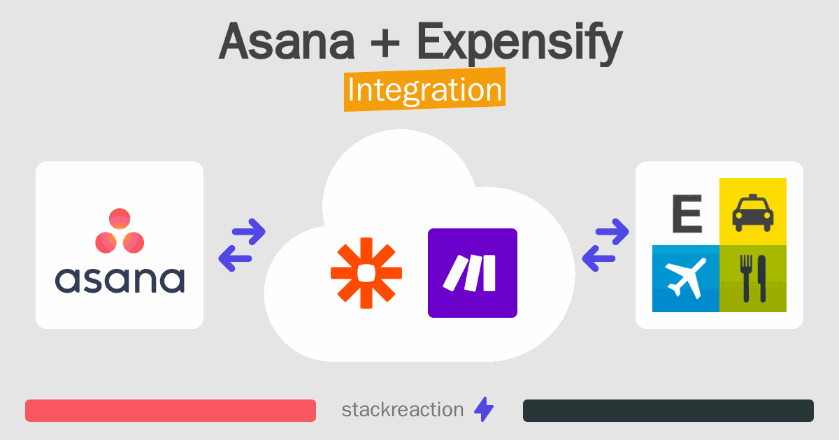 Asana and Expensify Integration