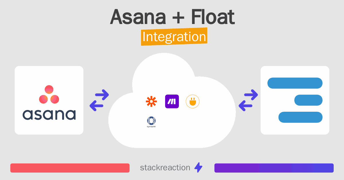 Asana and Float Integration
