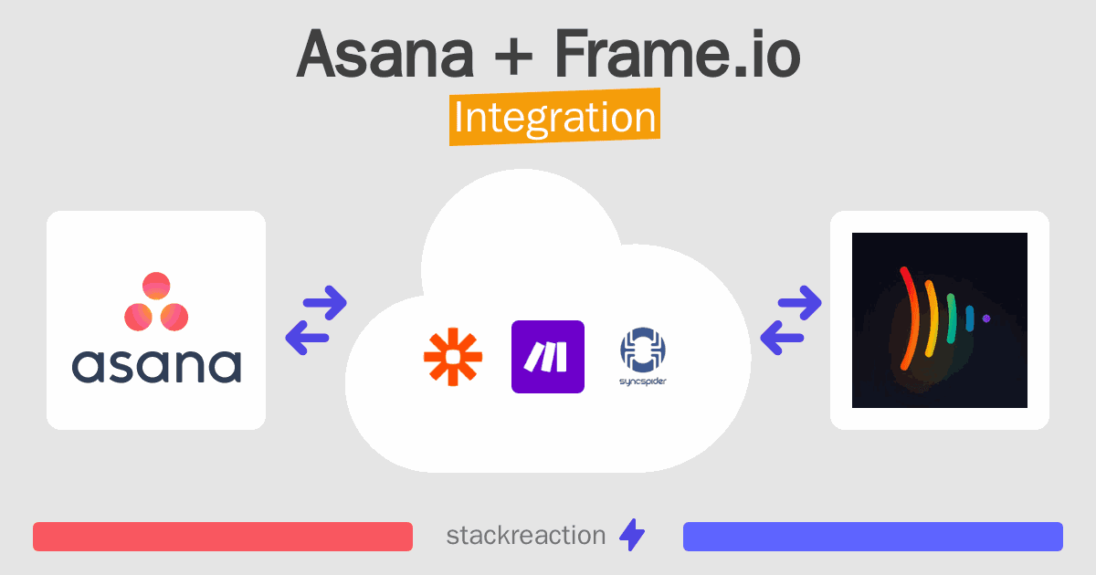 Asana and Frame.io Integration