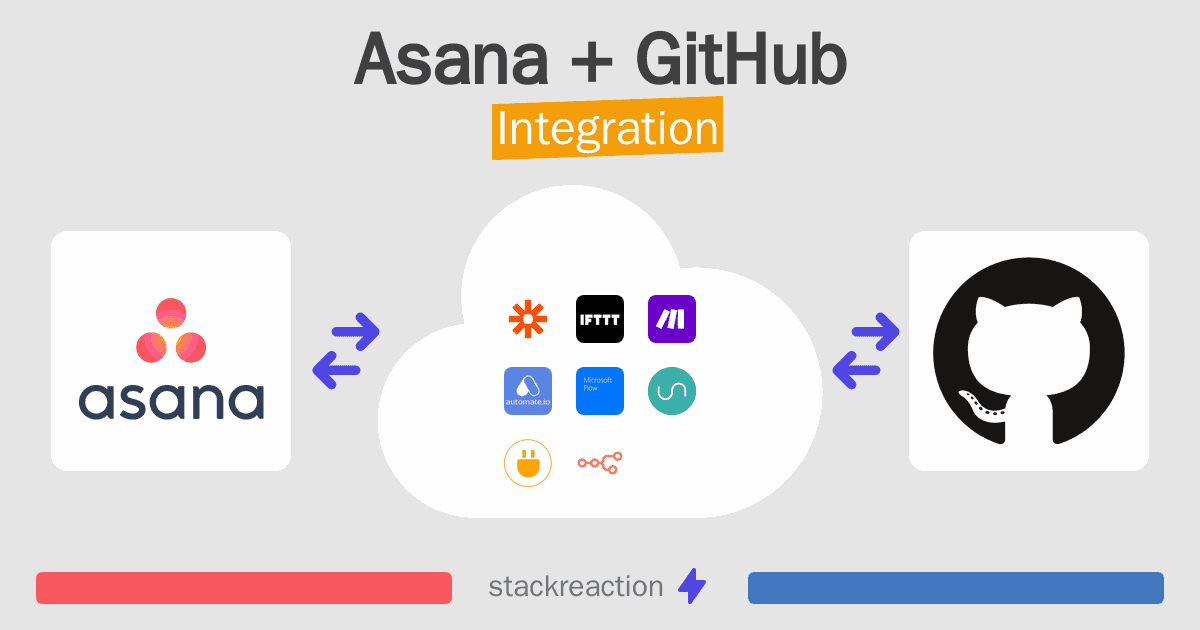 Asana and GitHub Integration