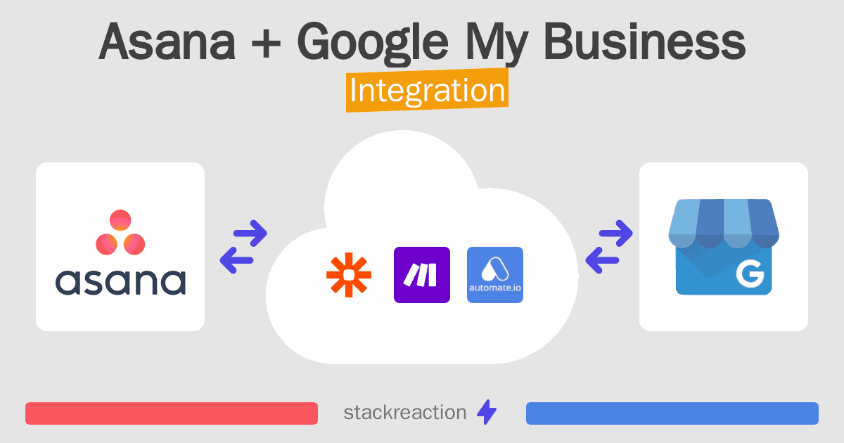 Asana and Google My Business Integration
