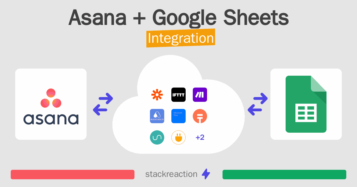 Asana and Google Sheets Integration