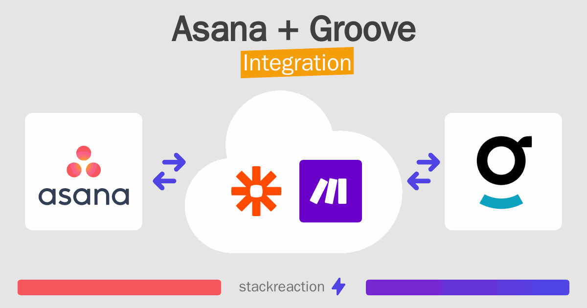 Asana and Groove Integration