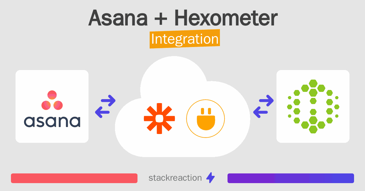 Asana and Hexometer Integration