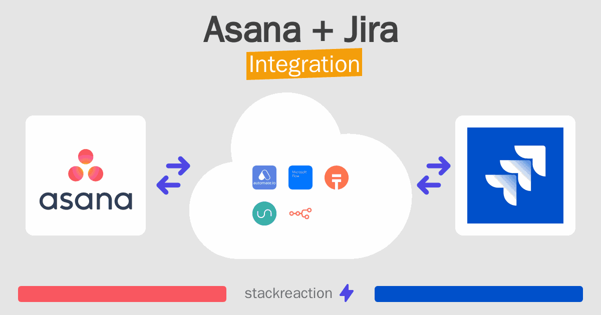 Asana and Jira Integration