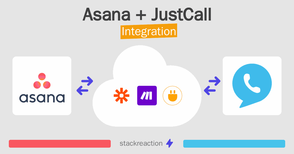 Asana and JustCall Integration