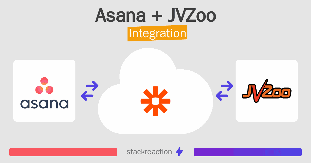 Asana and JVZoo Integration