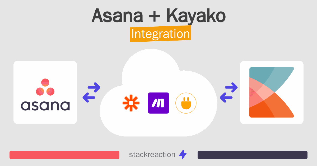Asana and Kayako Integration