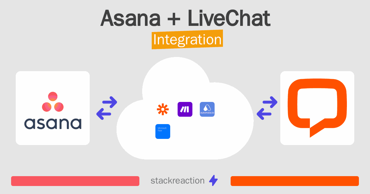 Asana and LiveChat Integration