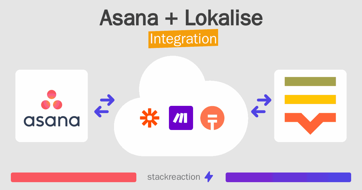 Asana and Lokalise Integration