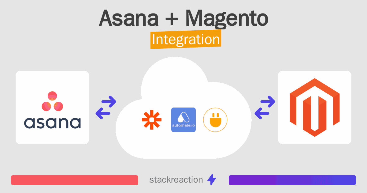 Asana and Magento Integration