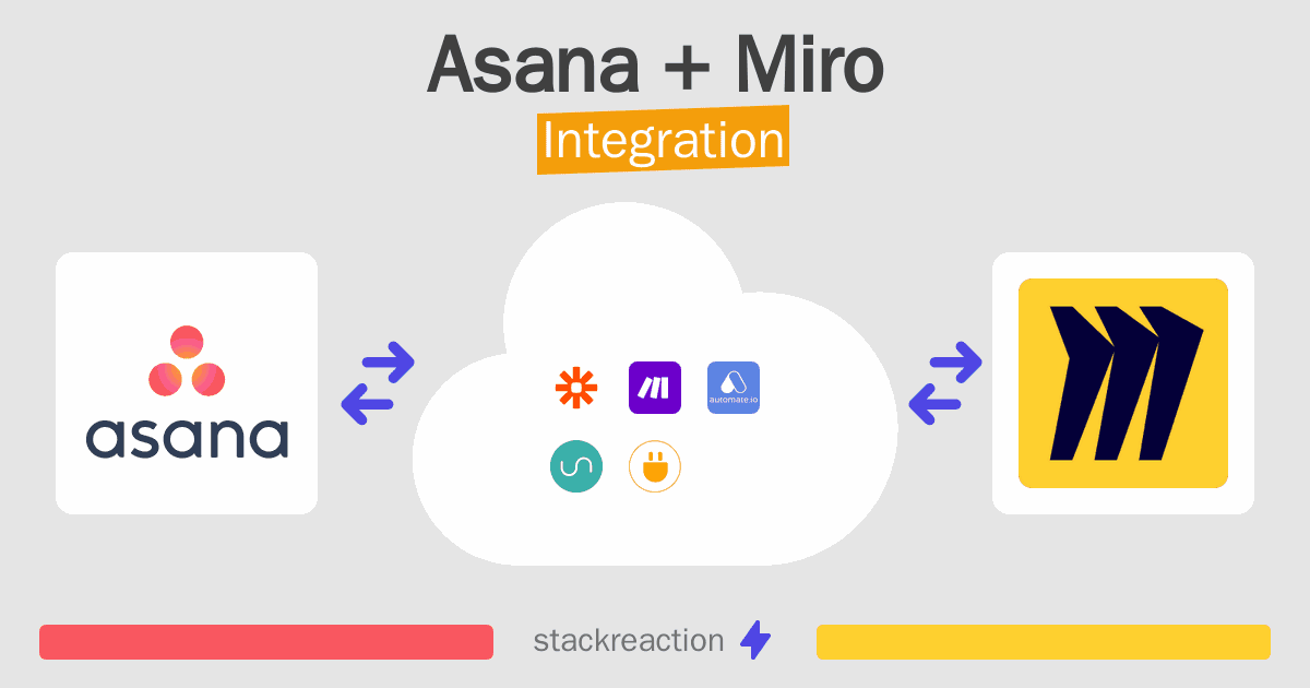 Asana and Miro Integration