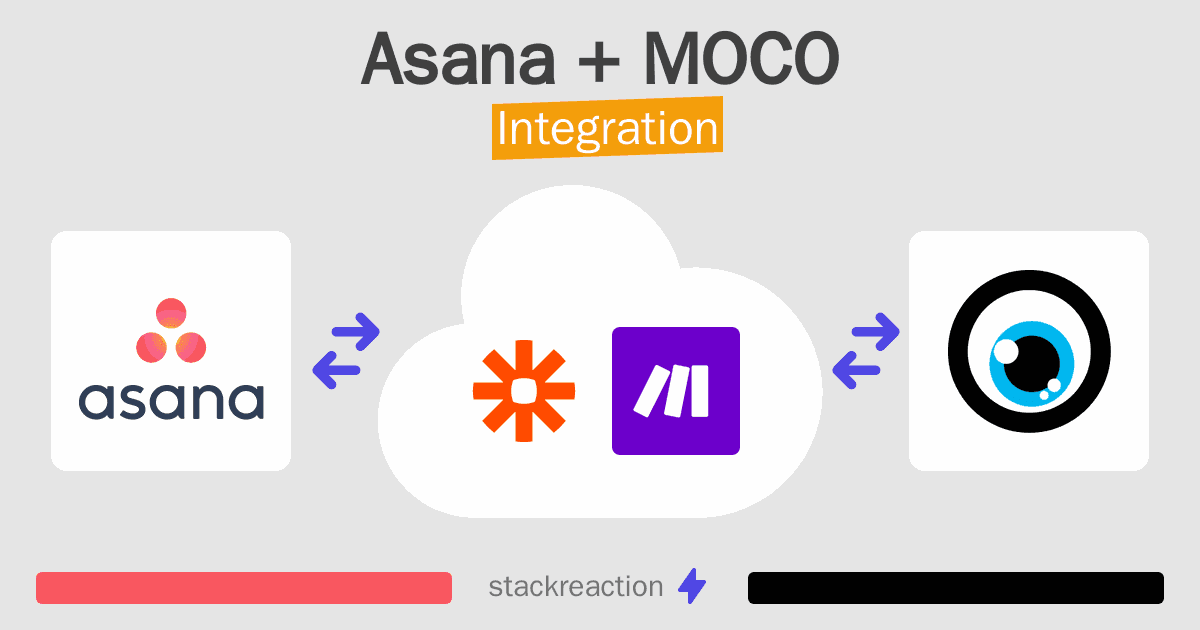 Asana and MOCO Integration
