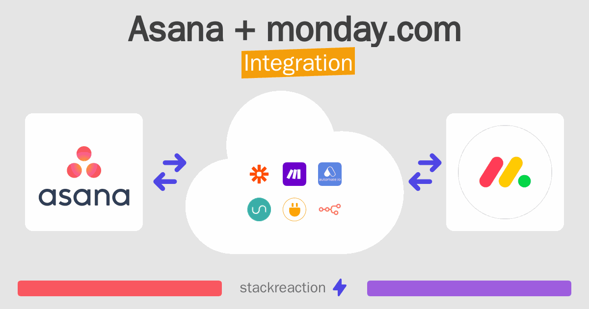 Asana and monday.com Integration