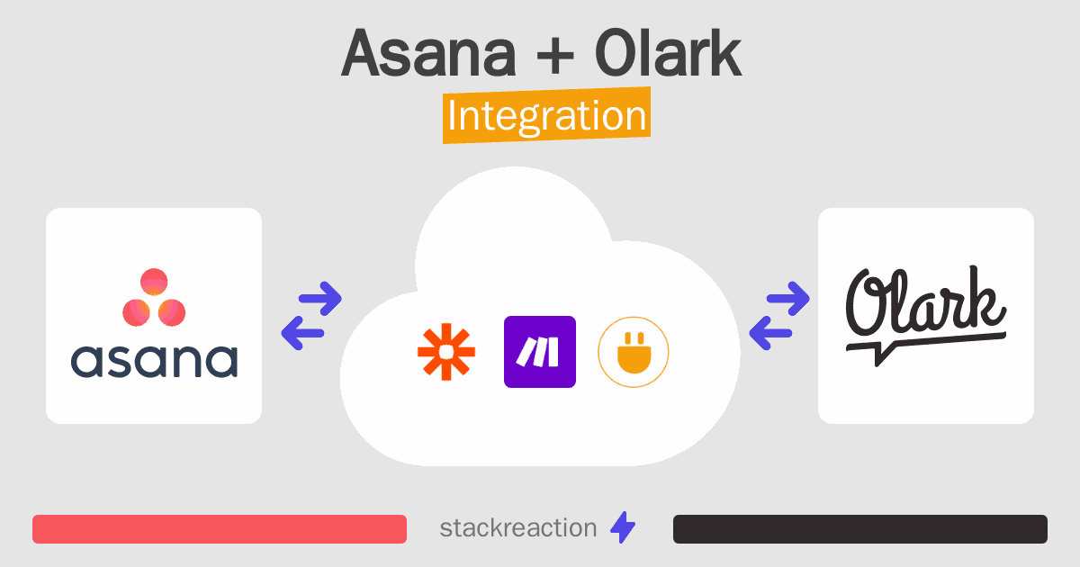 Asana and Olark Integration