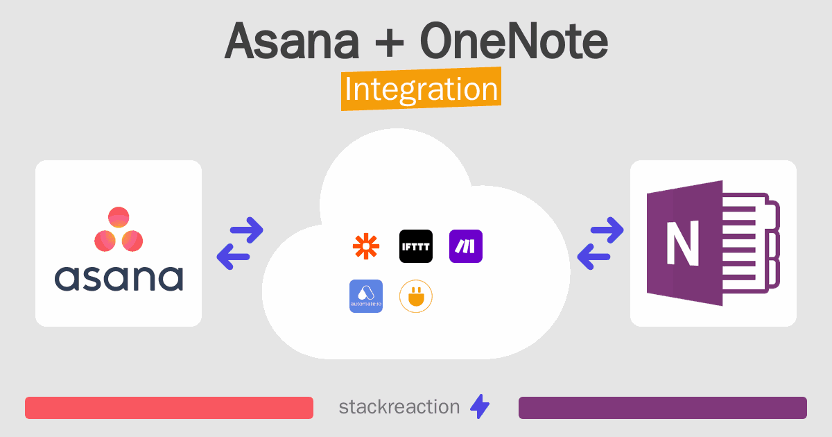 Asana and OneNote Integration