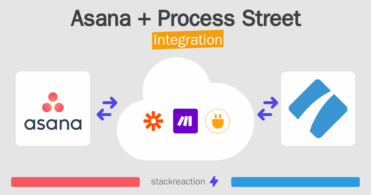 Asana and Process Street Integration