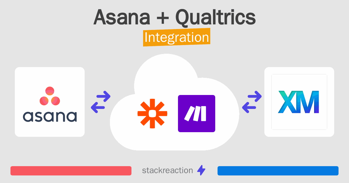 Asana and Qualtrics Integration