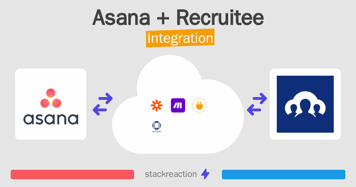Asana and Recruitee Integration