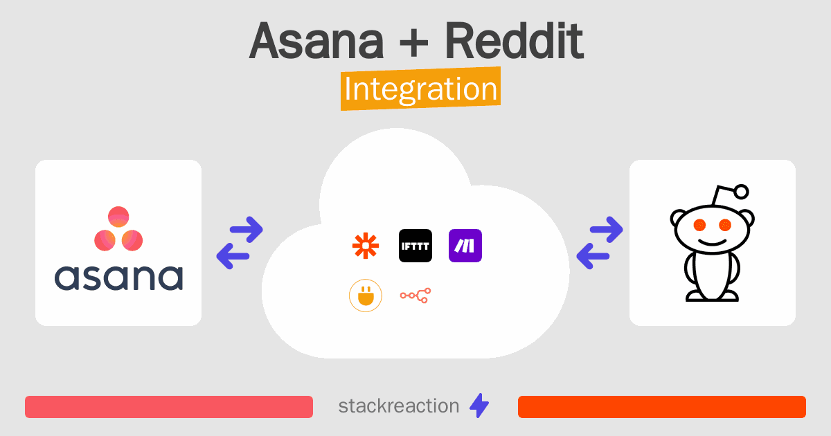 Asana and Reddit Integration